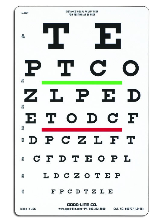 Snellen Letters Chart