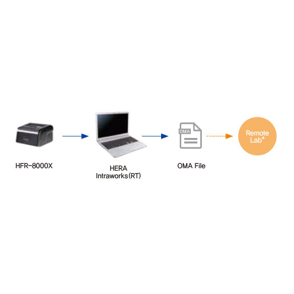 Huvitz HERA Intraworks